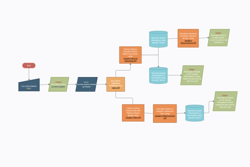 W-Ambulance – screenshot 1