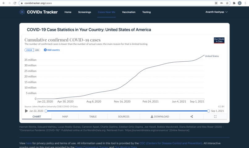 COVIDx Tracker – screenshot 6