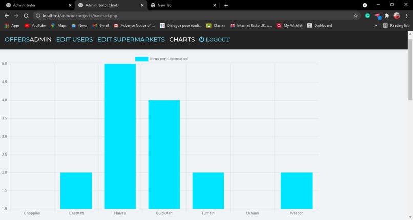 Google chrome extension for brand promotion alerts – screenshot 3