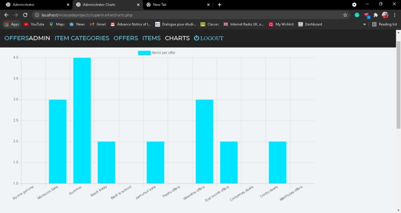 Google chrome extension for brand promotion alerts – screenshot 6