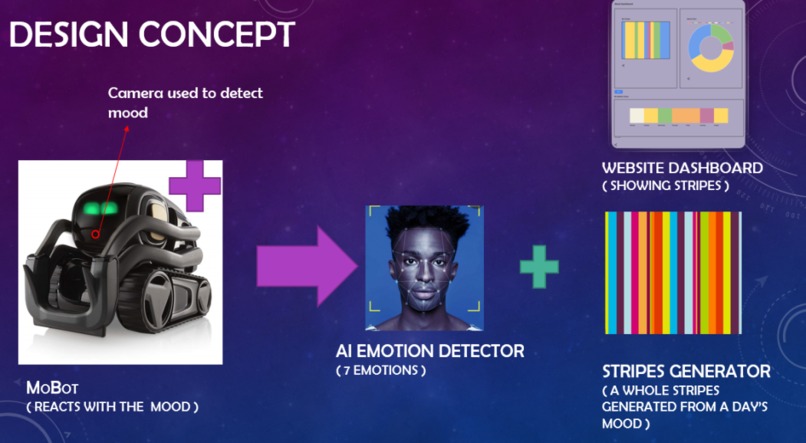 MoBot – screenshot 6