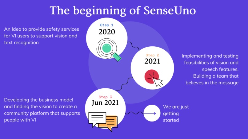 SenseUno – screenshot 12