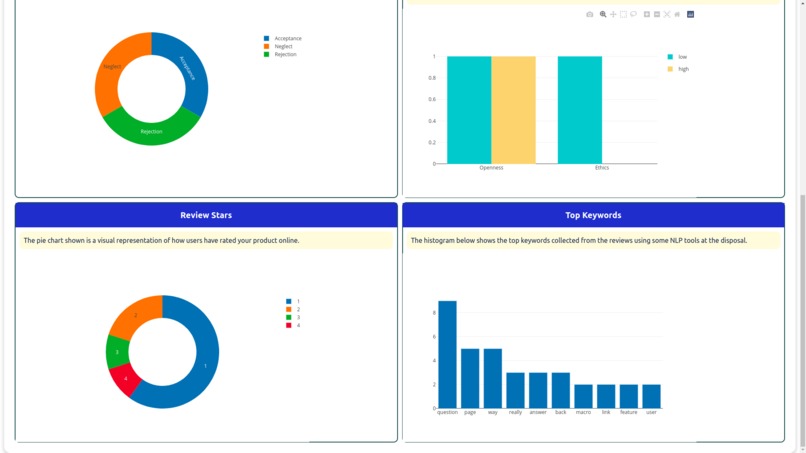 Product Score – screenshot 6