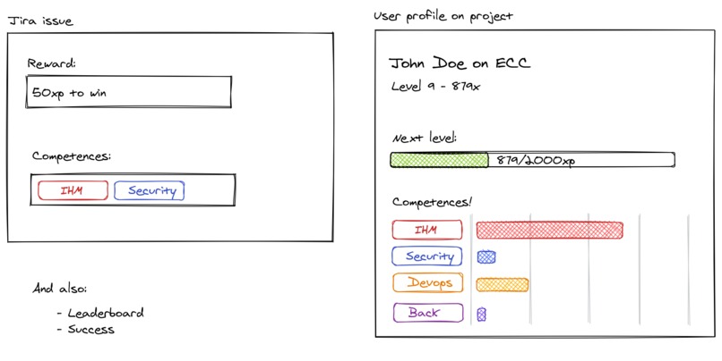 SkillQuest – screenshot 2