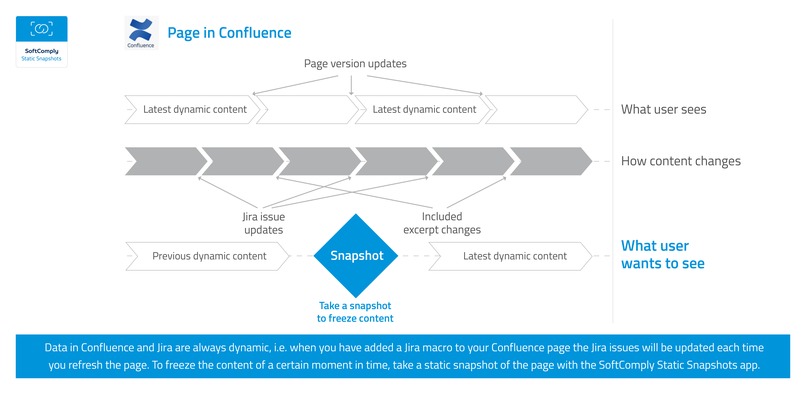 SoftComply Static Snapshots – screenshot 2