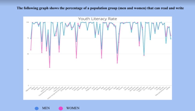 Study Of Gender Equality Around The World – screenshot 3