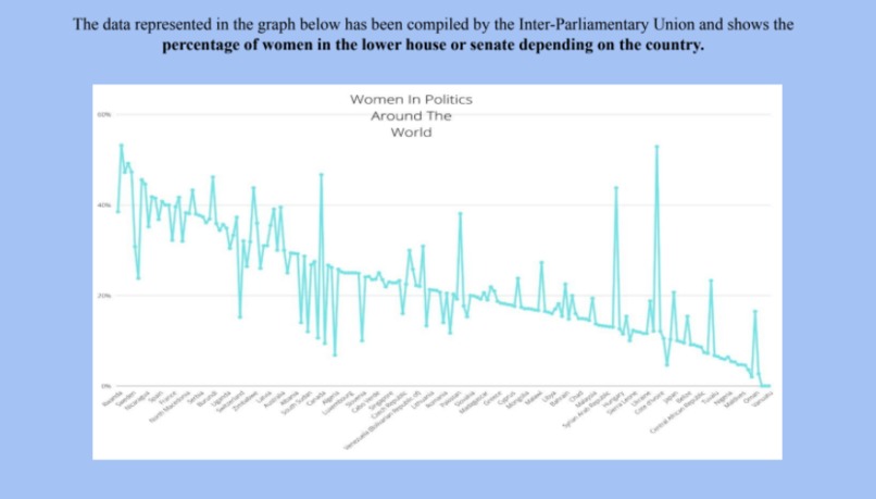 Study Of Gender Equality Around The World – screenshot 7