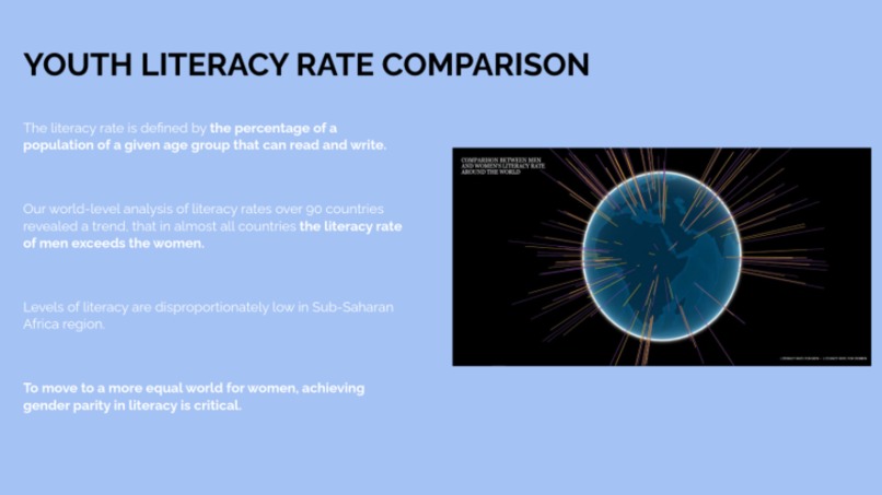 Study Of Gender Equality Around The World – screenshot 2