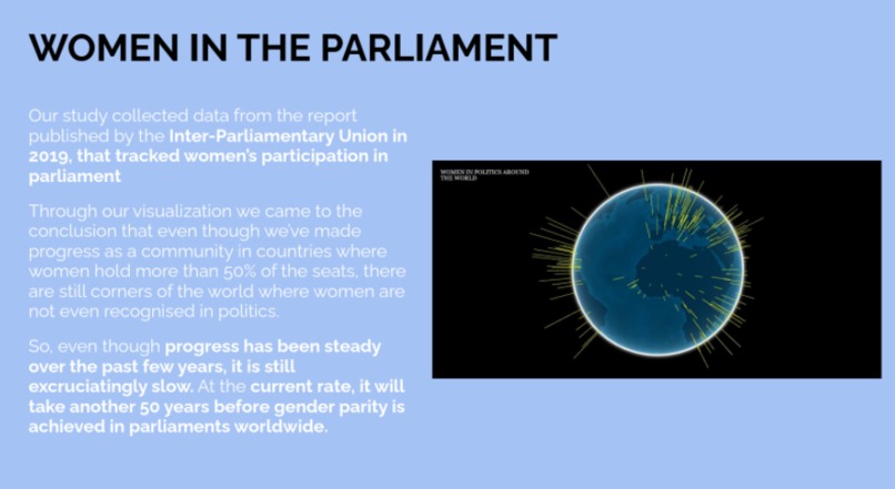 Study Of Gender Equality Around The World – screenshot 5