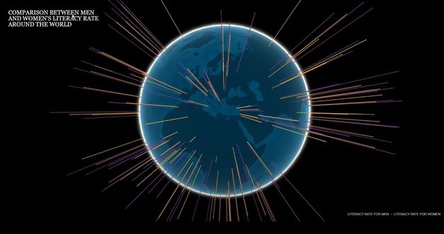 Study Of Gender Equality Around The World – screenshot 4