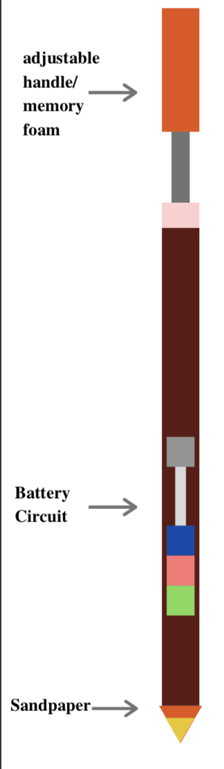 Direction for the Unsighted/Time's Out | Devpost