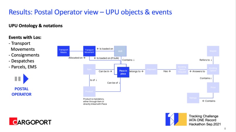 Cargoport - Airmail Tracking – screenshot 4