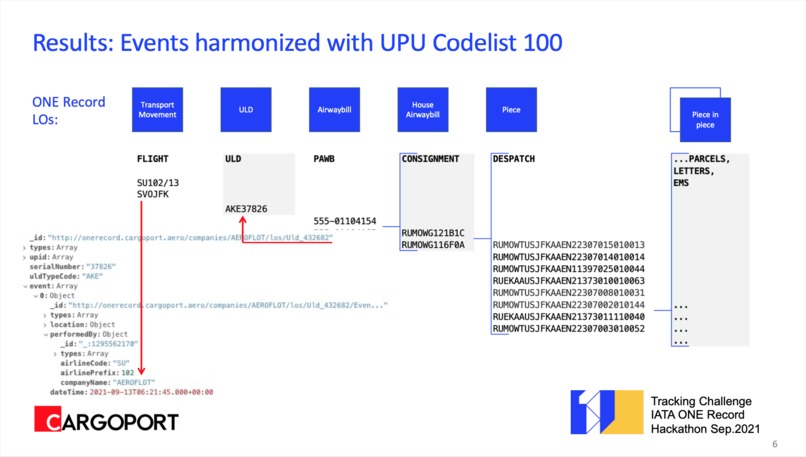 Cargoport - Airmail Tracking – screenshot 3