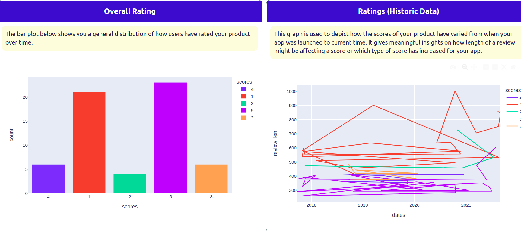 Product Score | Devpost