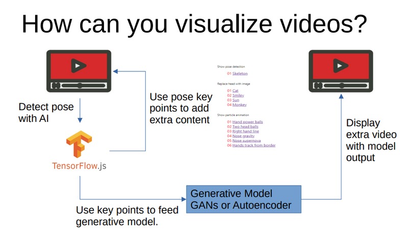 YouTube pose dream – screenshot 1