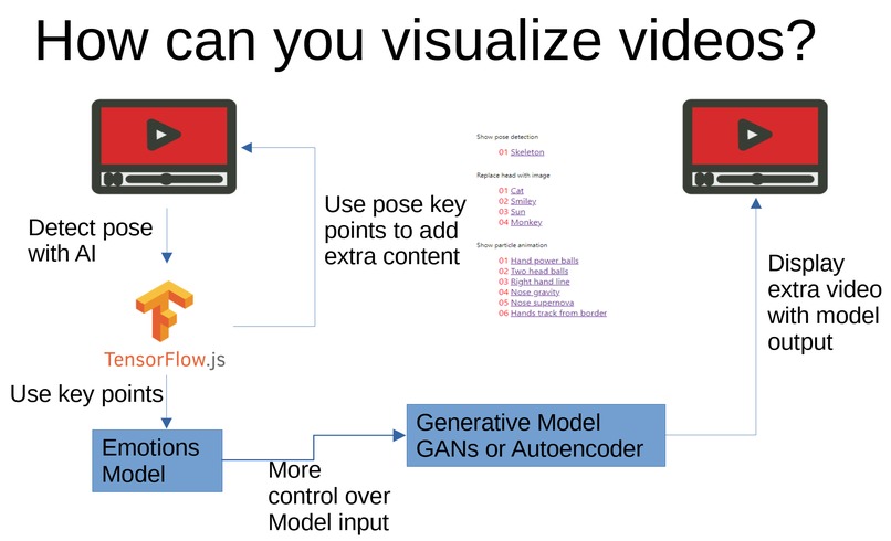 YouTube pose dream – screenshot 2