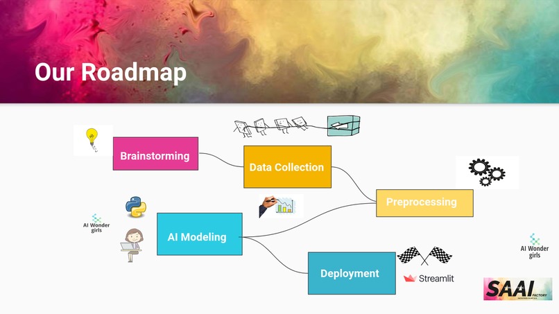 ATHENA Art Assistant  – screenshot 5