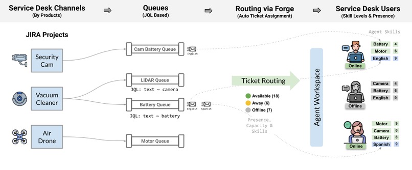Agent Workspace – screenshot 4