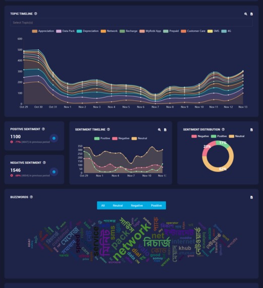 Socian Consumer Buzz – screenshot 3