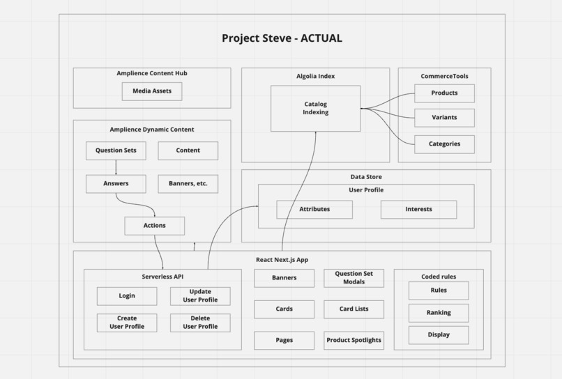 Project Steve – screenshot 5
