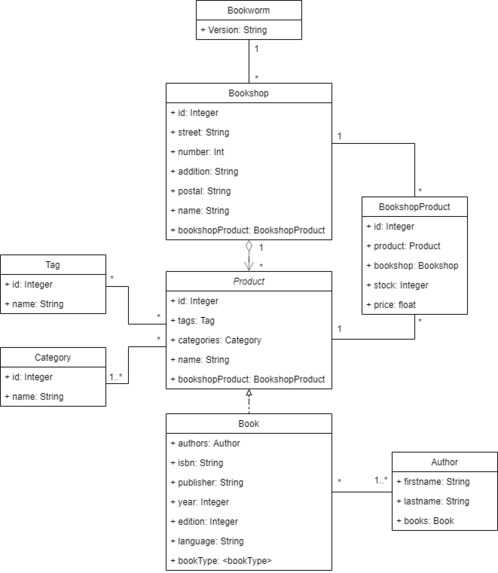 Bookworm – screenshot 1