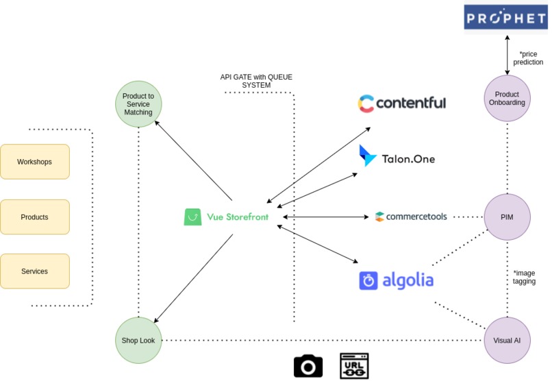 Circular: a marketplace for sustainable fashion – screenshot 3