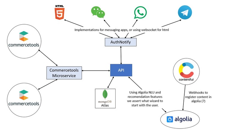 Sales Buddy – screenshot 1
