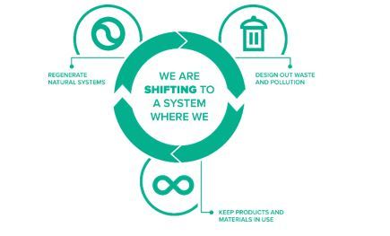 Waste Management-Solution to transform waste free – screenshot 2