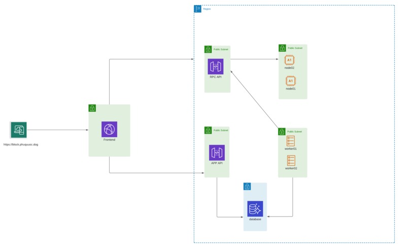 Phu Quoc Dog – screenshot 1