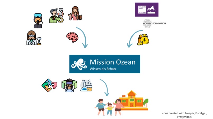 ORCC #1.1 Bildungskonzept – screenshot 12
