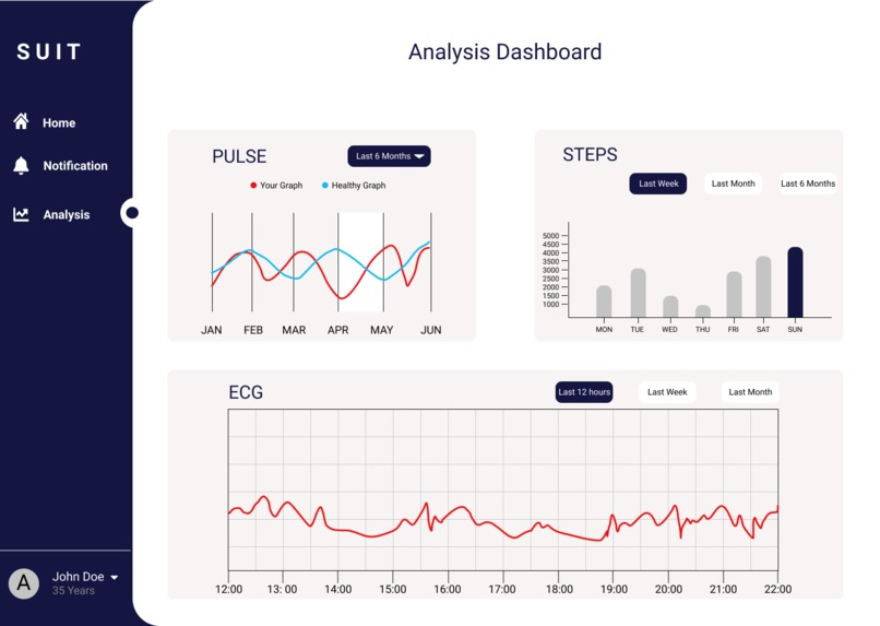 SfUIT (Smart fabricia Using IoT) – screenshot 6