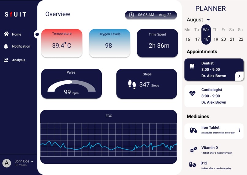 SfUIT (Smart fabricia Using IoT) – screenshot 5