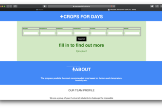 Crop recommendation AI