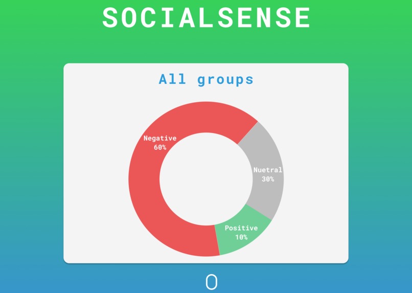 Social Sense – screenshot 1