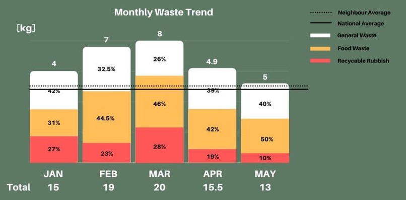 Mr. Bin – screenshot 4