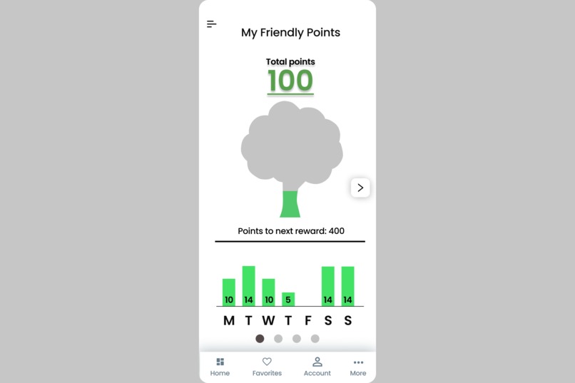 Food delivery + Waste Tracker system – screenshot 4