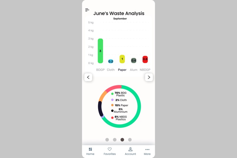 Food delivery + Waste Tracker system – screenshot 5