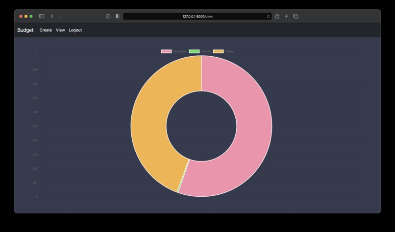 Budget Visualizer – screenshot 3