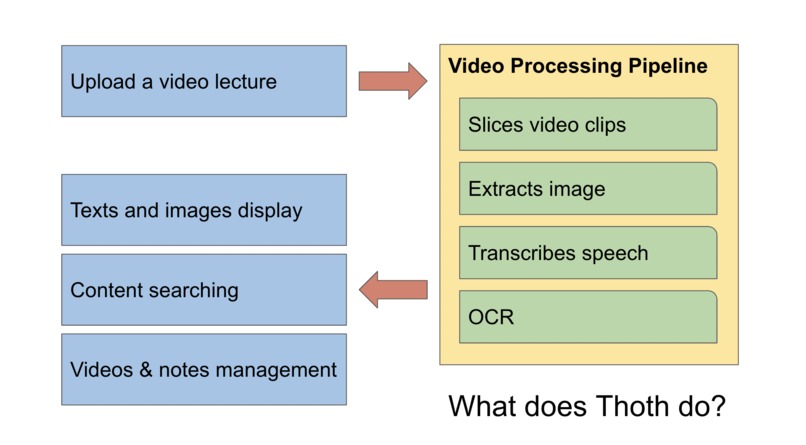 Thoth - a video distiller – screenshot 2