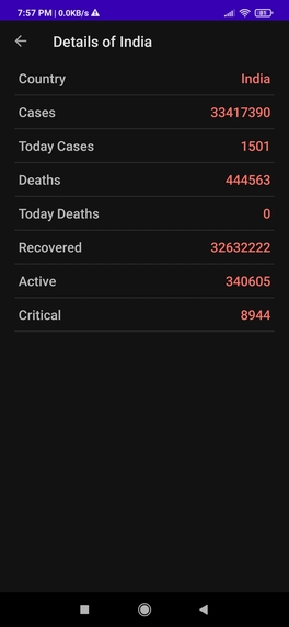 Covid 19 Tracker – screenshot 4
