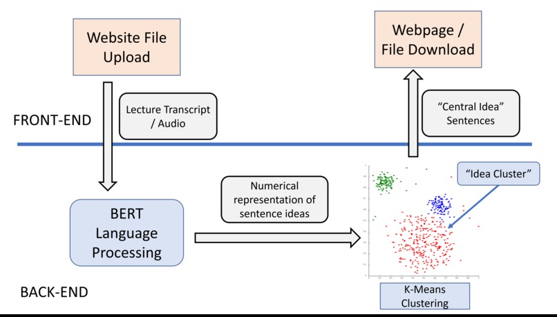 What's the Word? – screenshot 1