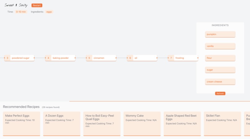 Sweet&Salty – screenshot 3