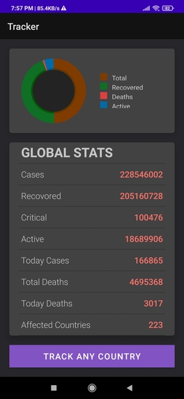 Covid Tracker – screenshot 1