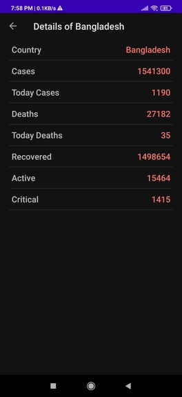 Covid Tracker – screenshot 3