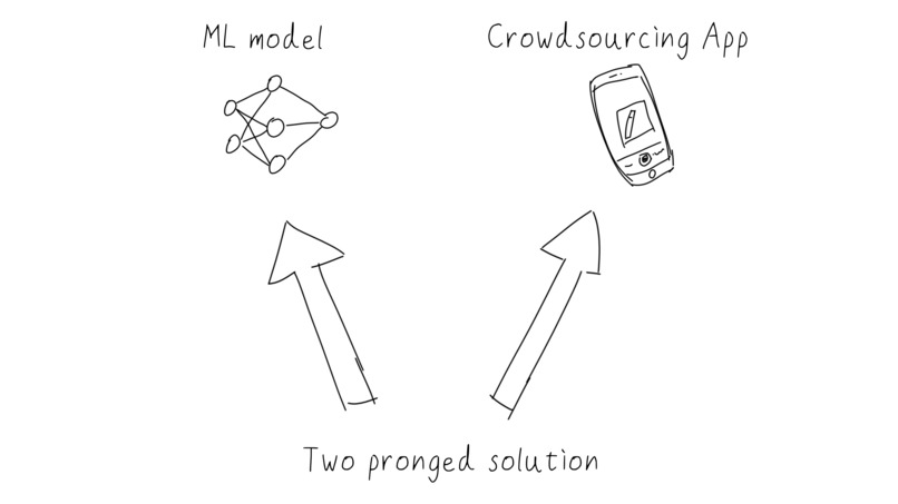 CigSweep – screenshot 2