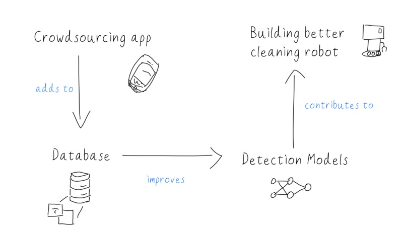 CigSweep – screenshot 5