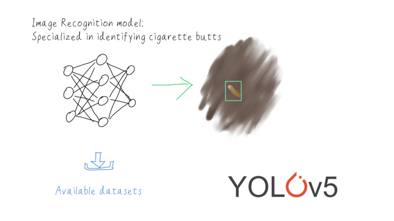 CigSweep – screenshot 3