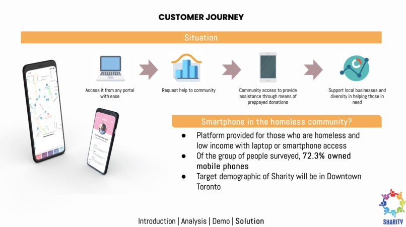 Sharity – screenshot 2