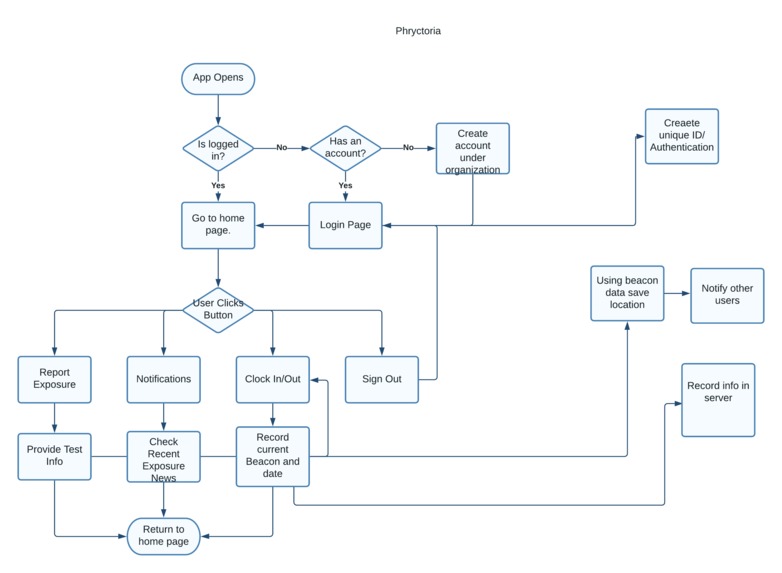 Project Phryctoria  – screenshot 1