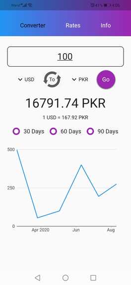 Flutter Geeks Remitter FX conversion – screenshot 5